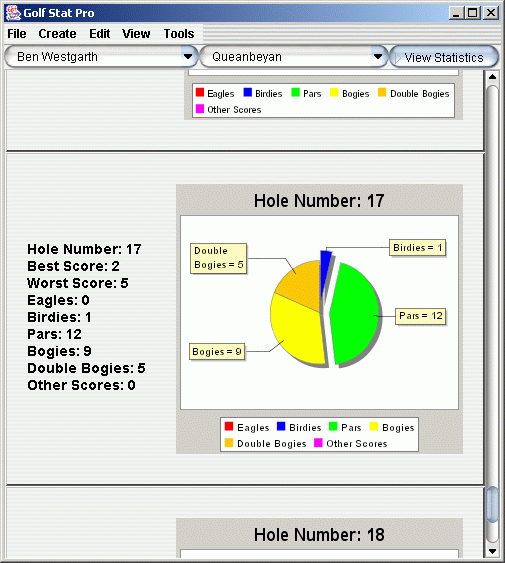 View and analyse your course statistics